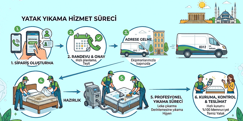 Ankara'da buharlı yatak yıkama hizmeti alma Ankara'da buharlı yatak yıkama hizmeti alma süreci