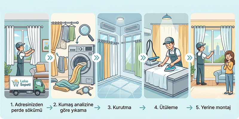Samsun'da perde yıkama hizmeti alma adımları Samsun'da perde yıkama hizmeti süreci